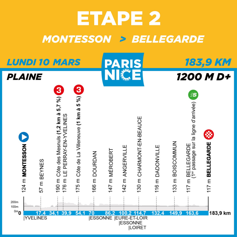 Paris-Nice, le parcours de ce lundi 10 mars 2025 entre Montesson et Bellegarde