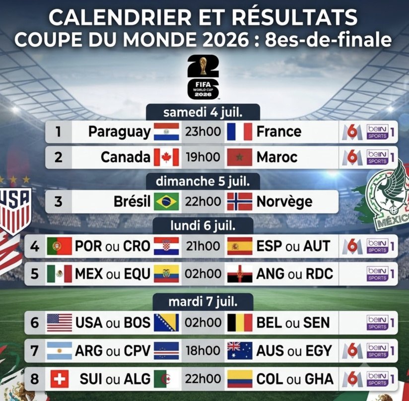 Coupe du monde 2026 : le calendrier des 8e de finale, horaires & chaines