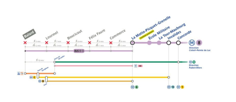 Ligne 8 du métro : fermeture partielle pendant une semaine cet hiver