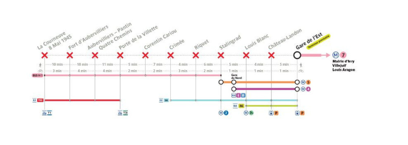 Ligne 7 : trafic partiellement interrompu au mois de mai 2024