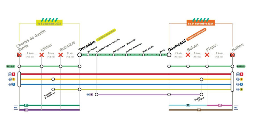 Ligne 6 du métro : trafic partiellement interrompu cet automne