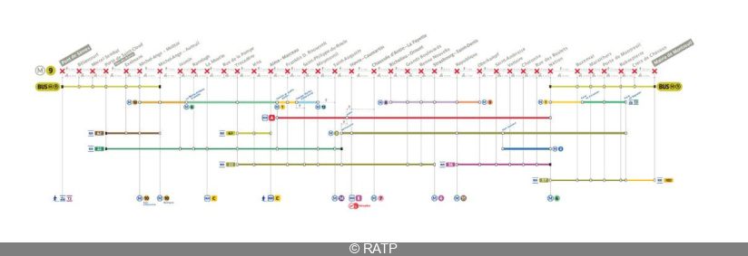https://cdn.sortiraparis.com/images/61/1665/1138025-ligne-9-du-metro-a-paris-les-travaux-et-fermetures-a-venir-en-2025.jpg