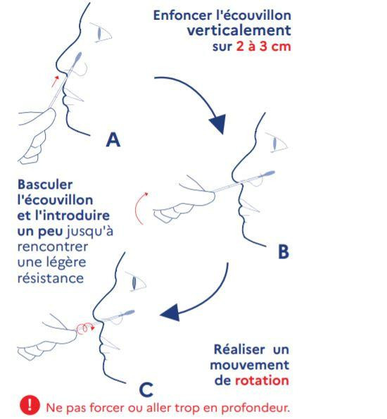 Covid : autotest nasal, comment bien l’utiliser ? Conseils et recommandations 