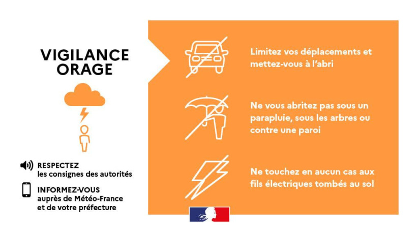 Orages : Météo France place 25 départements en vigilance orange
