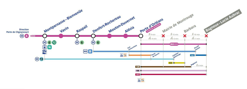 Ligne 4 du métro à Paris : trafic interrompu pendant 4 jours en novembre
