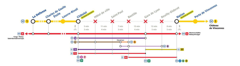 Ligne 1 du métro: trafic partiellement interrompu pendant le pont de l'Ascension