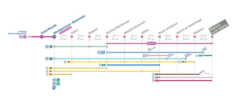 Ligne 4 du métro à Paris : trafic interrompu pendant 3 jours ce printemps