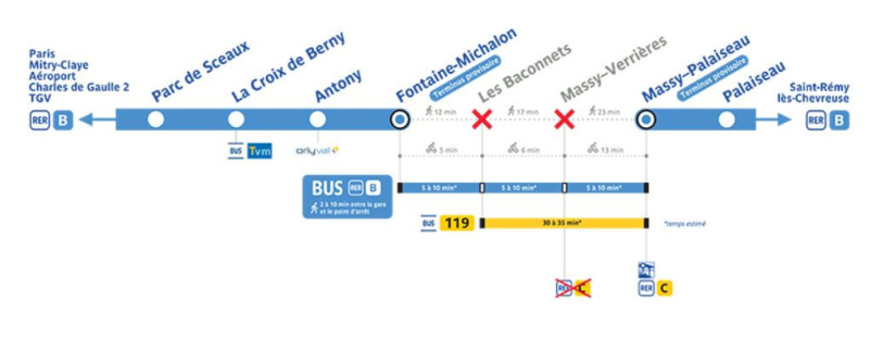 RER B : trafic interrompu pendant 24h fin septembre