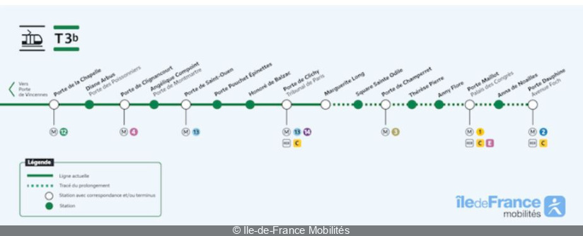 पेरिस में टी3बी का विस्तार: यहां 7 भविष्य के स्टेशनों के नाम दिए गए हैं 