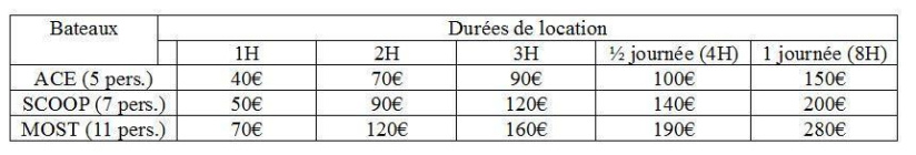 Marin d'Eau Douce - location de bateaux électriques sur les canaux parisiens