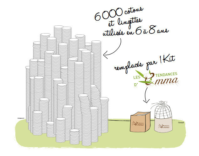 Les Tendances d'Emma : des cotons pratiques, économiques et écologiques