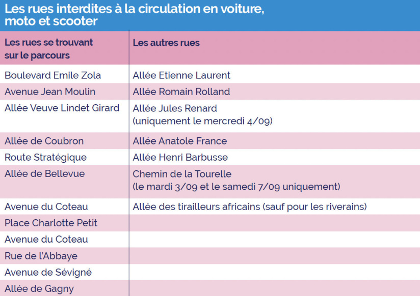 Jeux Paralympiques 2024, restrictions de circulation à Clichy-sous-bois pour le cyclisme sur route
