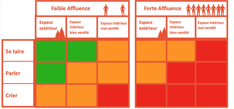 Coronavirus : un tableau pour identifier les situations à risques