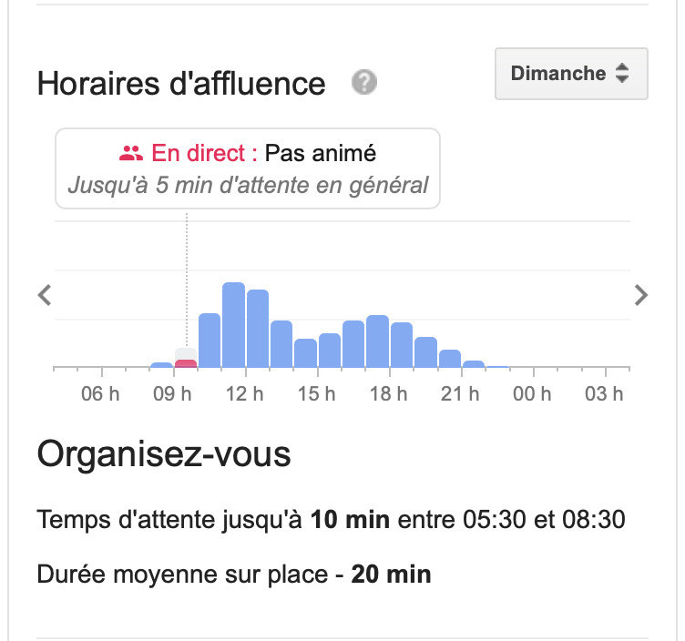 Coronavirus Quelle Est La Meilleure Heure Pour Faire Ses Courses Sortiraparis Com