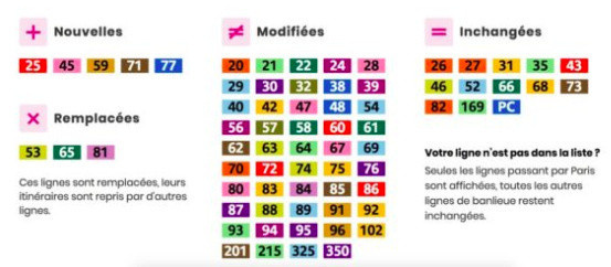 La RATP révolutionne son réseau de bus
