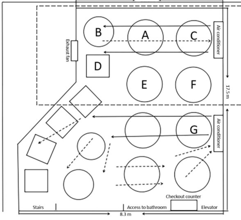 Coronavirus : la climatisation, facteur de propagation du coronavirus ? 