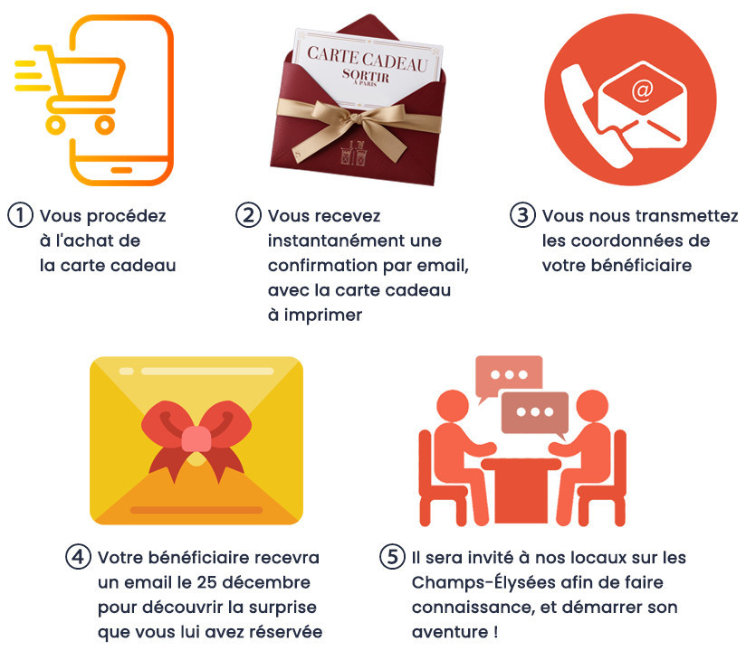 Offrez des expériences uniques autour de la gastronomie à Paris & en Île-de-France pour les gourmets