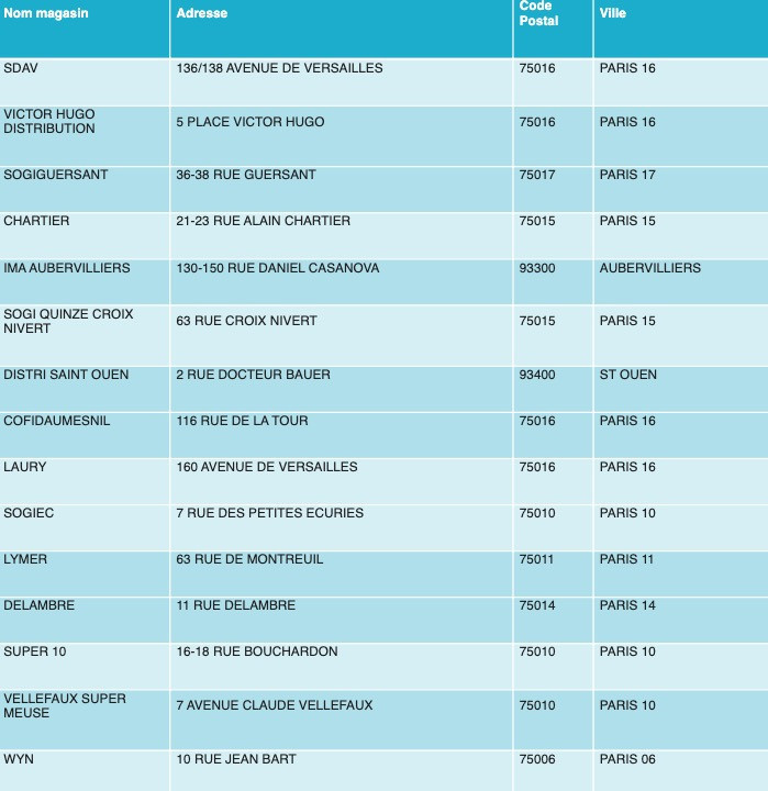 Confinement : Des produits Decathlon en vente dans 70 Franprix d'Ile-de-France