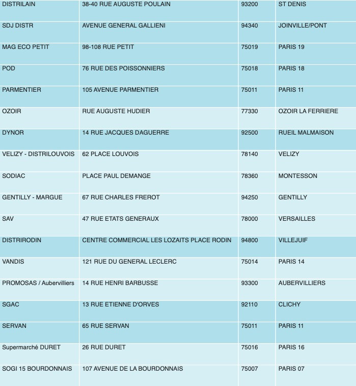 Confinement : Des produits Decathlon en vente dans 70 Franprix d'Ile-de-France