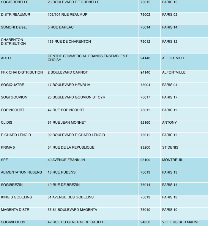 Confinement : Des produits Decathlon en vente dans 70 Franprix d'Ile-de-France