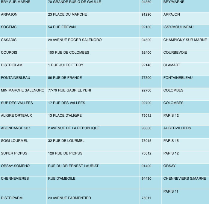 Confinement : Des produits Decathlon en vente dans 70 Franprix d'Ile-de-France