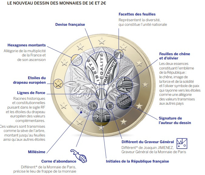 Voici à quoi ressemble la nouvelle pièce de 2 euros mise en circulation le 1er janvier prochain
