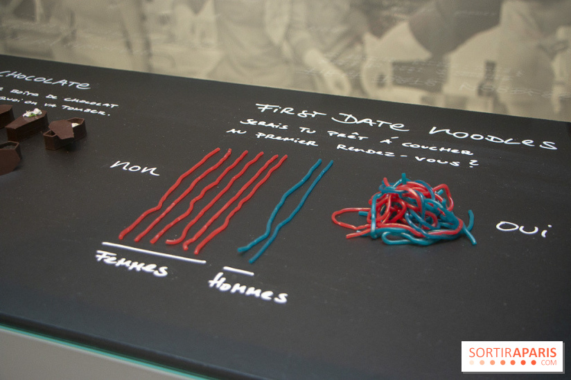 1, 2, 3, Data : les photos