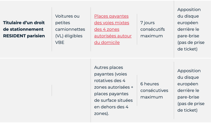 Stationnement gratuit à Paris : véhicules électriques