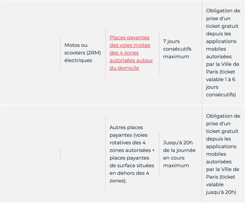 Stationnement gratuit à Paris : véhicules électriques