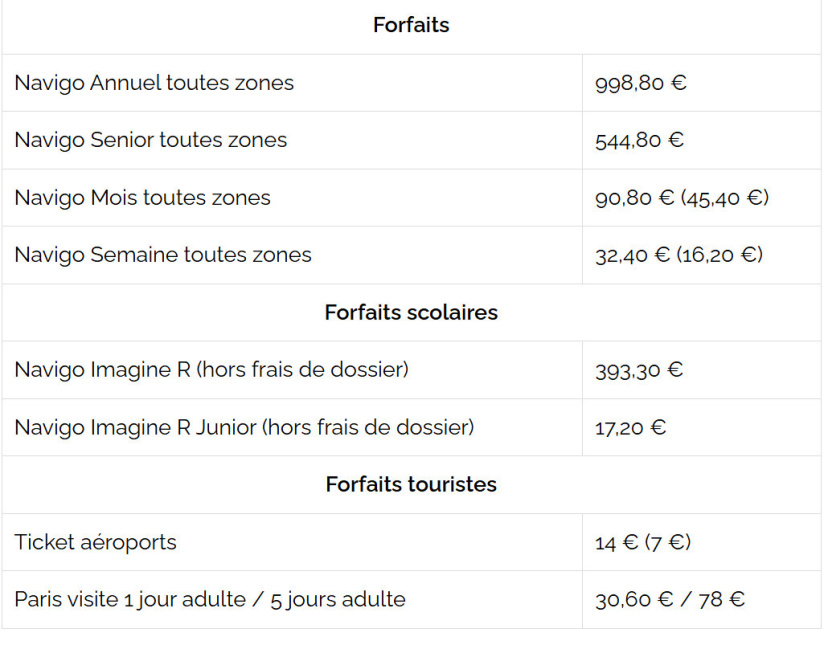 augmentation de prix du pass Navigo 2026