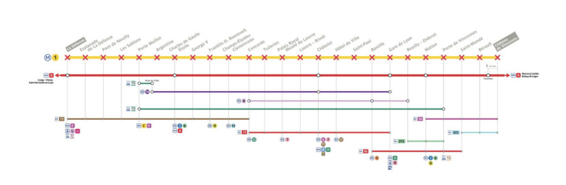 Transports : trois lignes de métro interrompues le week-end du 20 et 21 avril