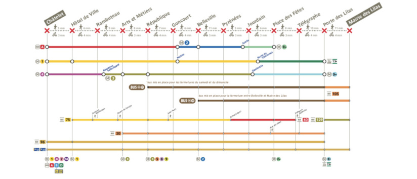 Transports : trois lignes de métro interrompues le week-end du 20 et 21 avril