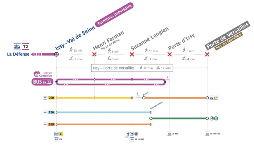 La station Porte de Versailles du tramway T2 fermée pendant neuf mois en 2025
