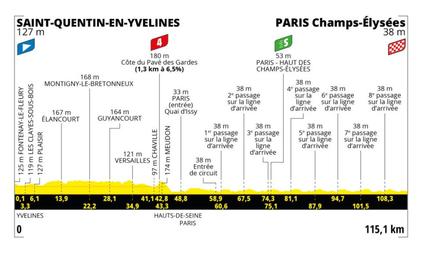 Tour de France 2023 : le parcours de la dernière étape dans les Yvelines et à Paris