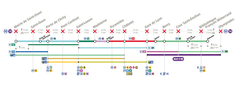 Métro ligne 14 arrêtée ce dimanche : quelles alternatives ? 