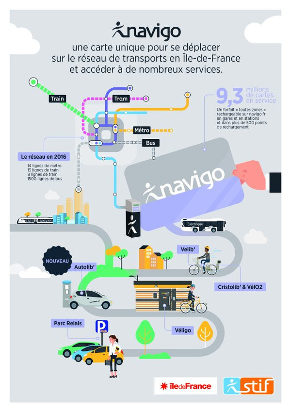 Labonnement Autolib bientôt sur le pass Navigo