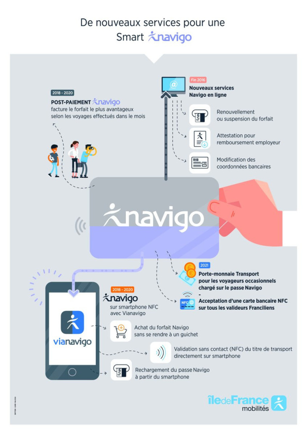 Votre Smartphone va servir de Pass Navigo dès 2019
