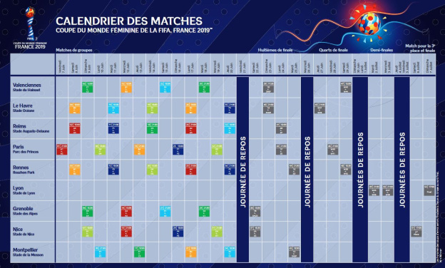 Coupe du Monde de Foot Féminin 2019 : Paris accueillera la cérémonie d'ouverture et 7 matchs