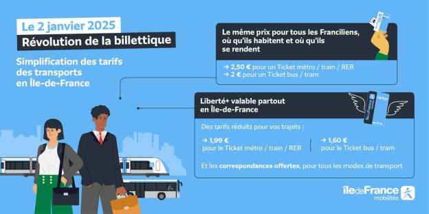 Ticket unique Métro-Train-RER à 2,50 € : tout ce qu'il faut savoir avant le changement du 2 janvier