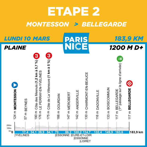 Paris-Nice, le parcours de ce lundi 10 mars 2025 entre Montesson et Bellegarde