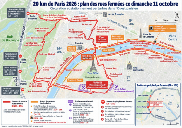 20 km de Paris : quelles rues sont fermées ce dimanche 11 octobre ? Les restrictions
