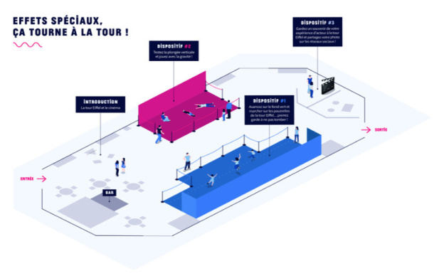 Effets Spéciaux à la Tour Effel