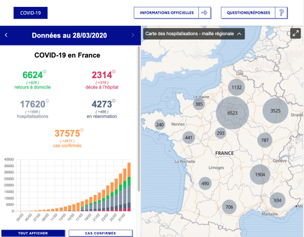 Coronavirus, consultez les données de Santé Publique France