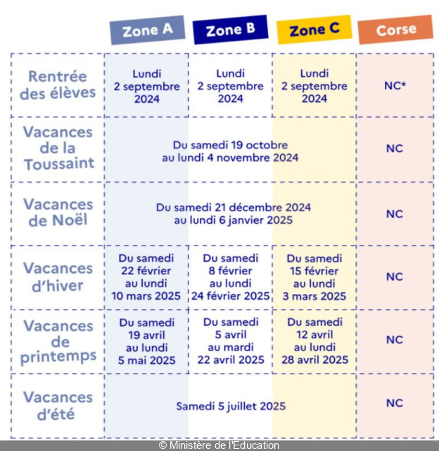 Schoolvakanties en feestdagen de kalender voor 20242025, zone per