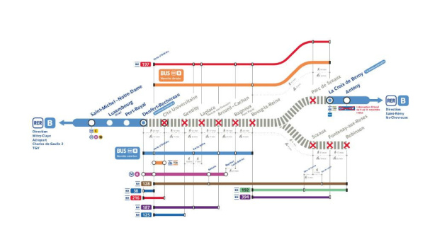 RER B : retour des travaux cet automne, le calendrier des fermetures