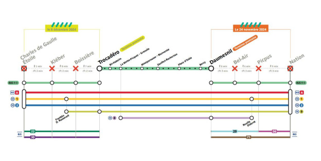Ligne 6 du métro : trafic partiellement interrompu cet automne