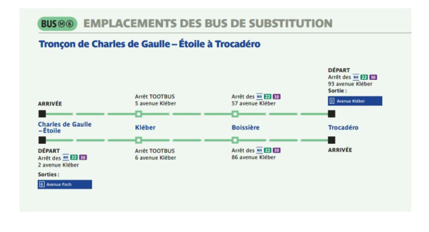 Ligne 6 du métro : trafic partiellement interrompu cet automne