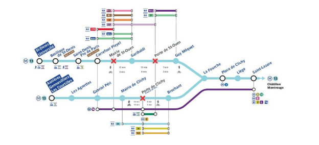 Ligne 13 : ces trois stations de métro au nord de Paris fermées à l'automne