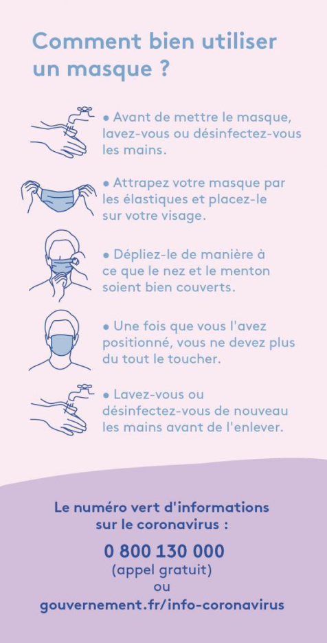 Coronavirus : comment utiliser son masque de protection, conseils et bonnes pratiques