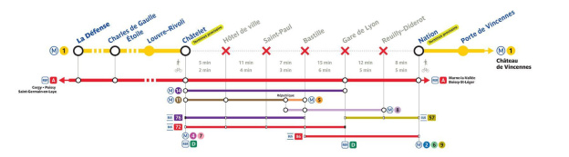 Ligne 1 du métro: trafic partiellement interrompu pendant le pont de l'Ascension